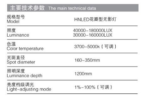 hnled5y花瓣式手術(shù)無影燈介紹